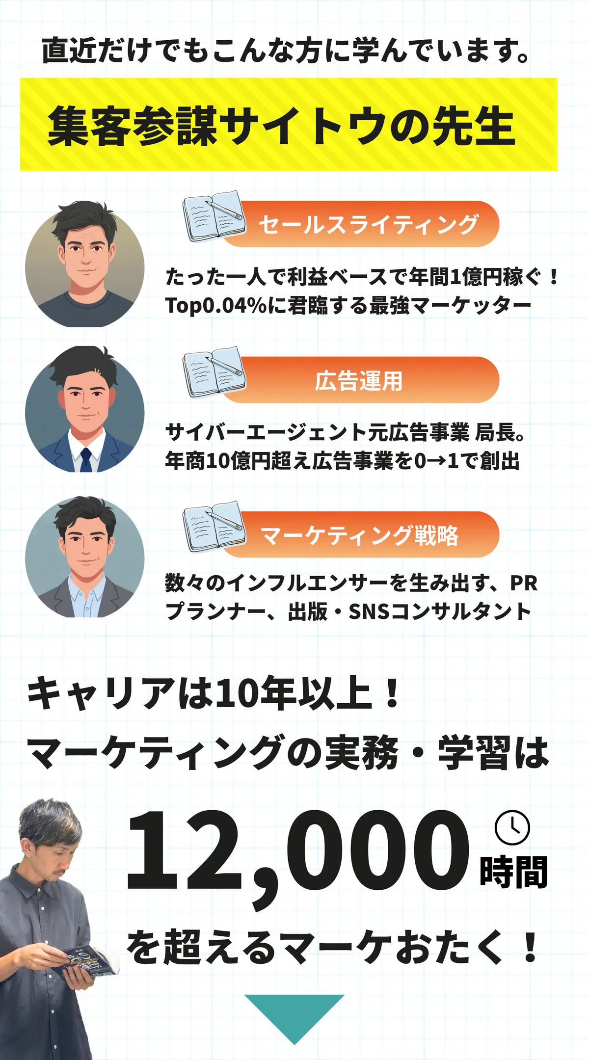 集客参謀サイトウの先生。セールスライティング、広告運用、マーケティング戦略。キャリアは10年以上、マーケティングの実務・学習は12,000時間を超えています。