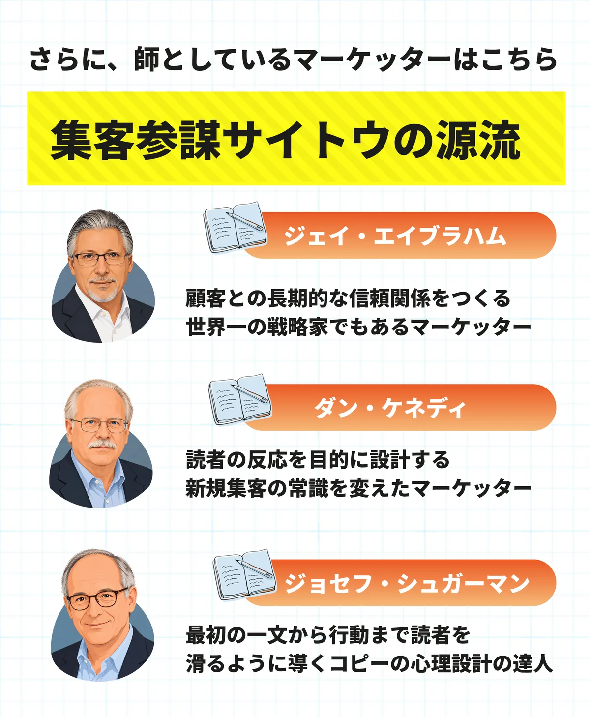 集客参謀サイトウの源流。ジェイ・エイブラハム、ダン・ケネディ、ジョセフ・シュガーマン。